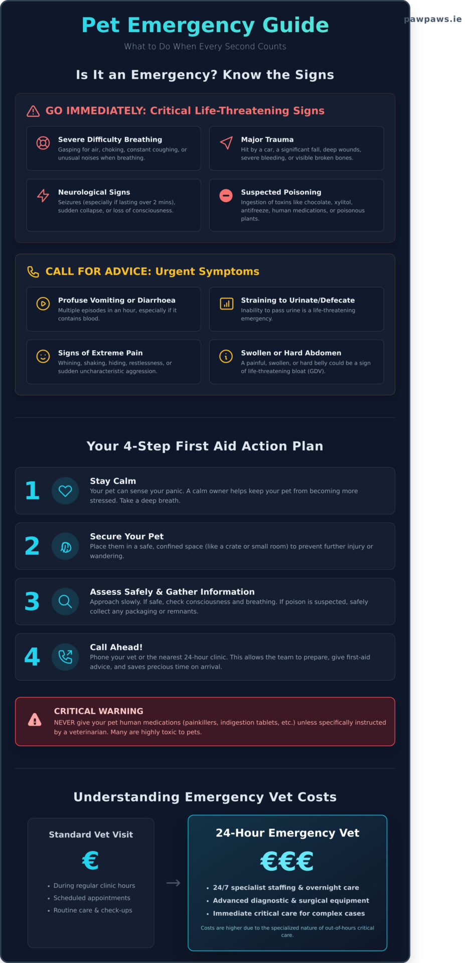 24 Hour Vet: A Pet Owner’s Guide to Emergency Care