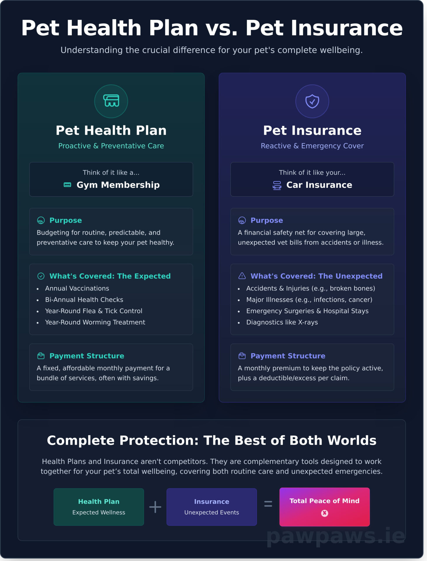 Are Pet Health Plans Worth It? A Vet’s Honest Breakdown for Irish Pet Owners